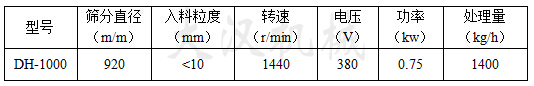 珍珠粉旋振篩技術參數(shù)